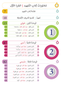 Alternative view of كتاب التمهيد الجزء 1 | Tamhid-Book Part 1