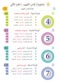 Alternative view of كتاب التمهيد الجزء 2 | Tamhid-Book Part 2