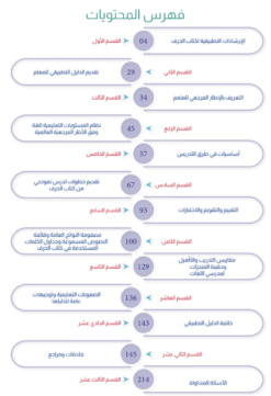 Alternative view of دليل المعلم لكتاب الحرف ج1 \ ج2 | Teacher Guide – Harf Book – Part 1 / Part 2