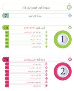 Alternative view of كتاب العبارة الجزء 1 | Ibara-Book Part 1