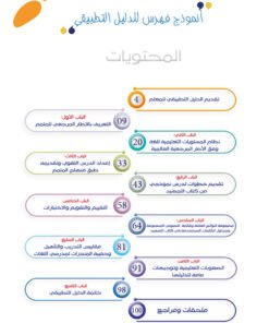 Alternative view of Teacher Guide | Faqra Book - Part 1 / Part 2 | دليل المعلم | كتاب الفقرة - الجزء الأول / الجزء الثاني