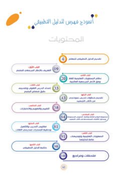 Alternative view of Teacher Guide | Faqra Book - Part 1 / Part 2 | دليل المعلم | كتاب الفقرة - الجزء الأول / الجزء الثاني